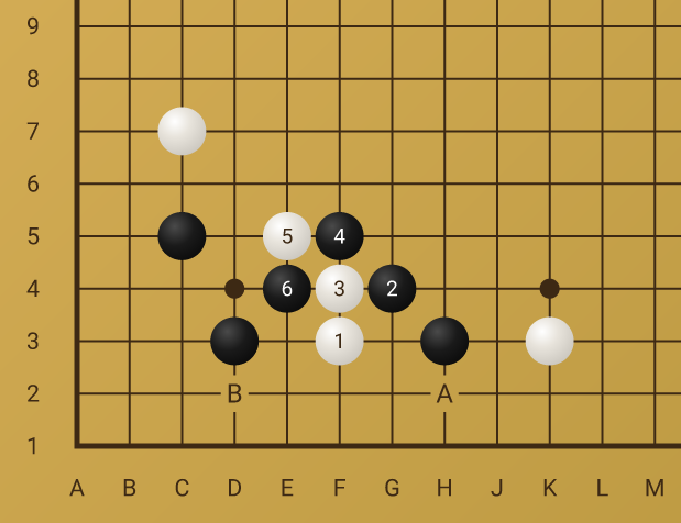A 19x19 goban position rendered from HEN notation